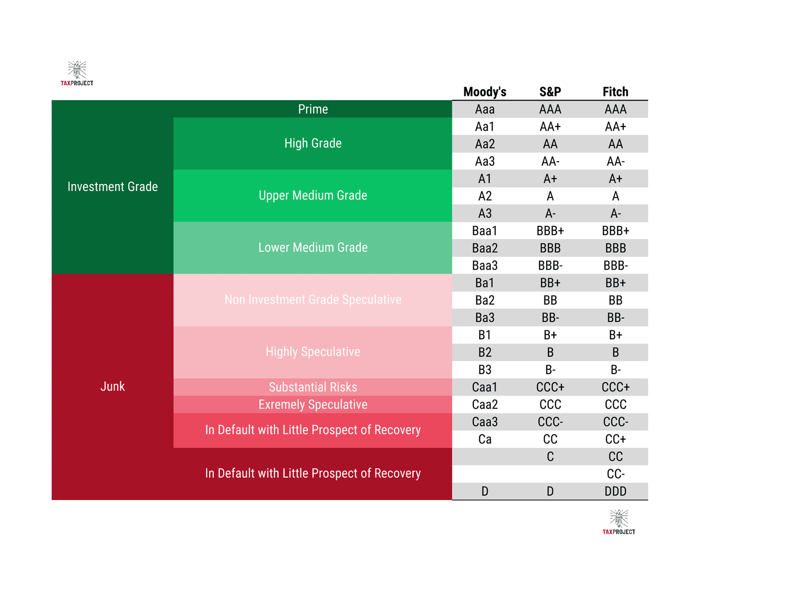 US Credit: A Look at the Recent Moody's Downgrade and Its Implications 1