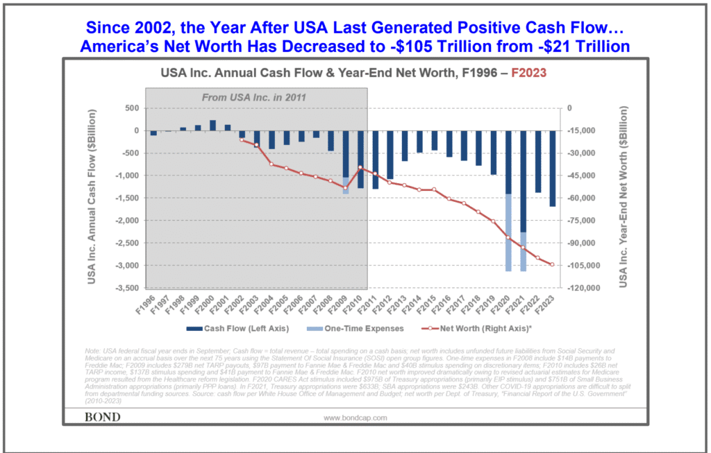 USA, Inc. - A Fiscal Check-up for America 1