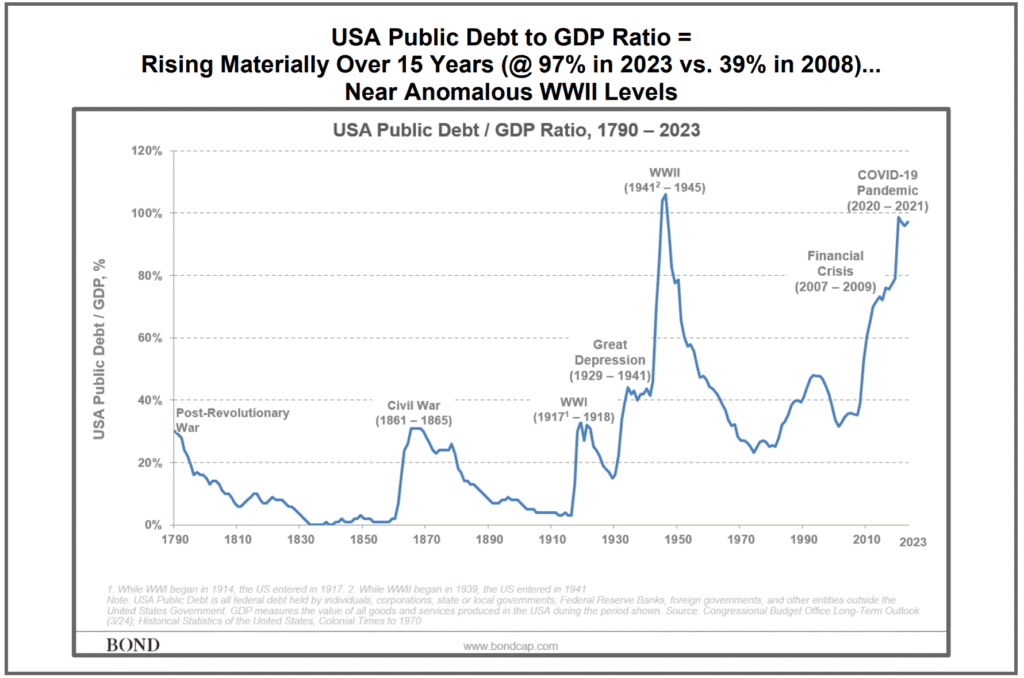 USA, Inc. - A Fiscal Check-up for America 2
