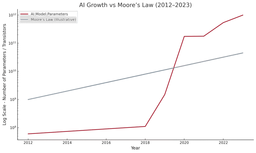 Universal Basic Income: Preparing for the AI Future? 1