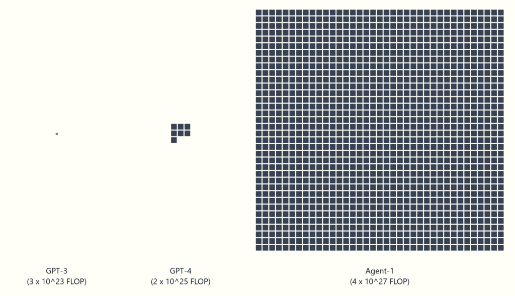 Universal Basic Income: Preparing for the AI Future? 2