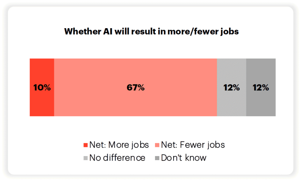 Universal Basic Income: Preparing for the AI Future? 3