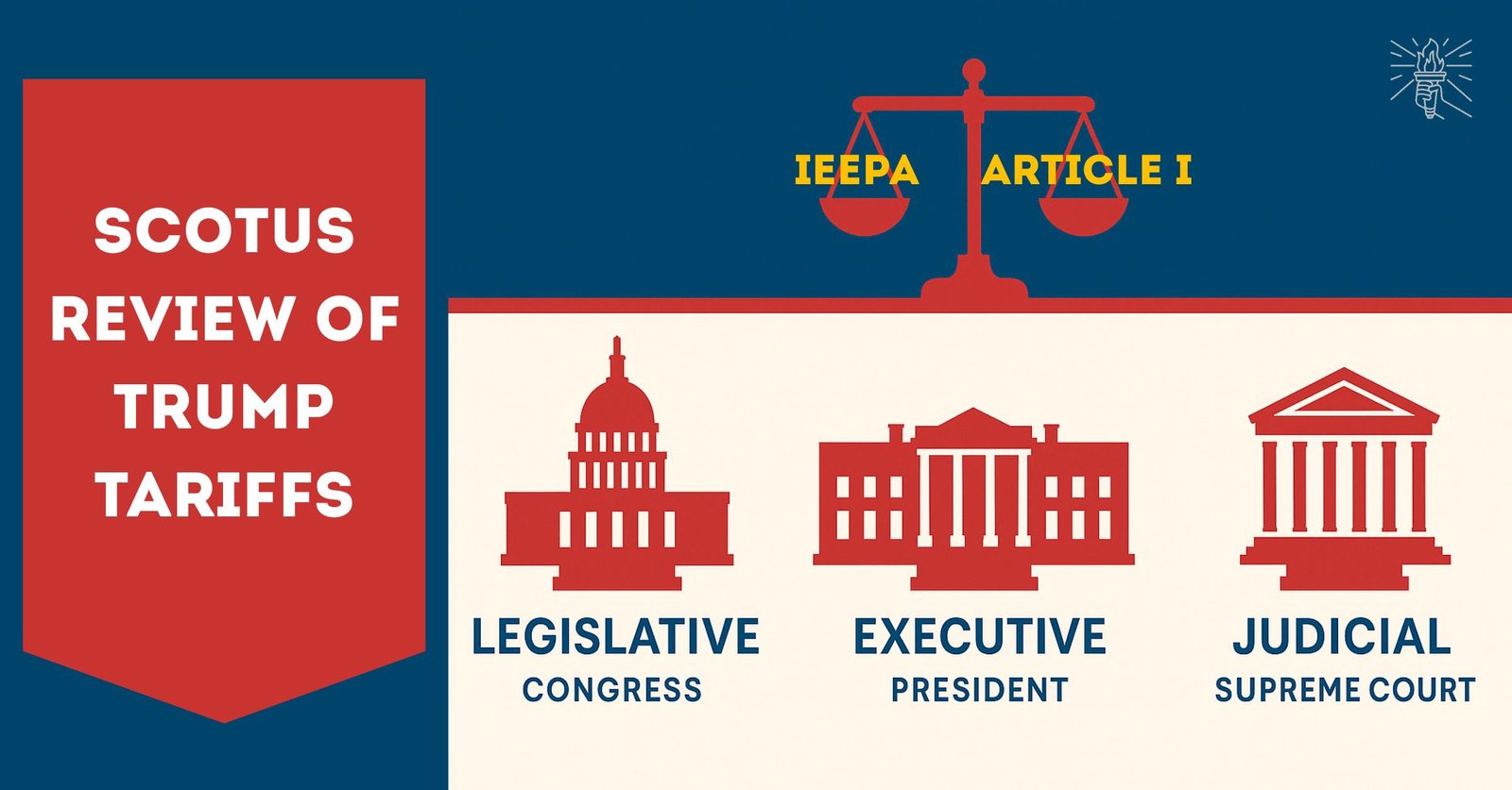 SCOTUS Trump Tariffs