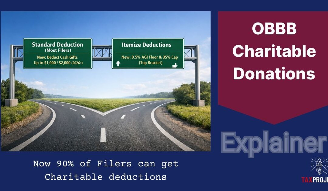 Charitable Donations Update: An Explainer