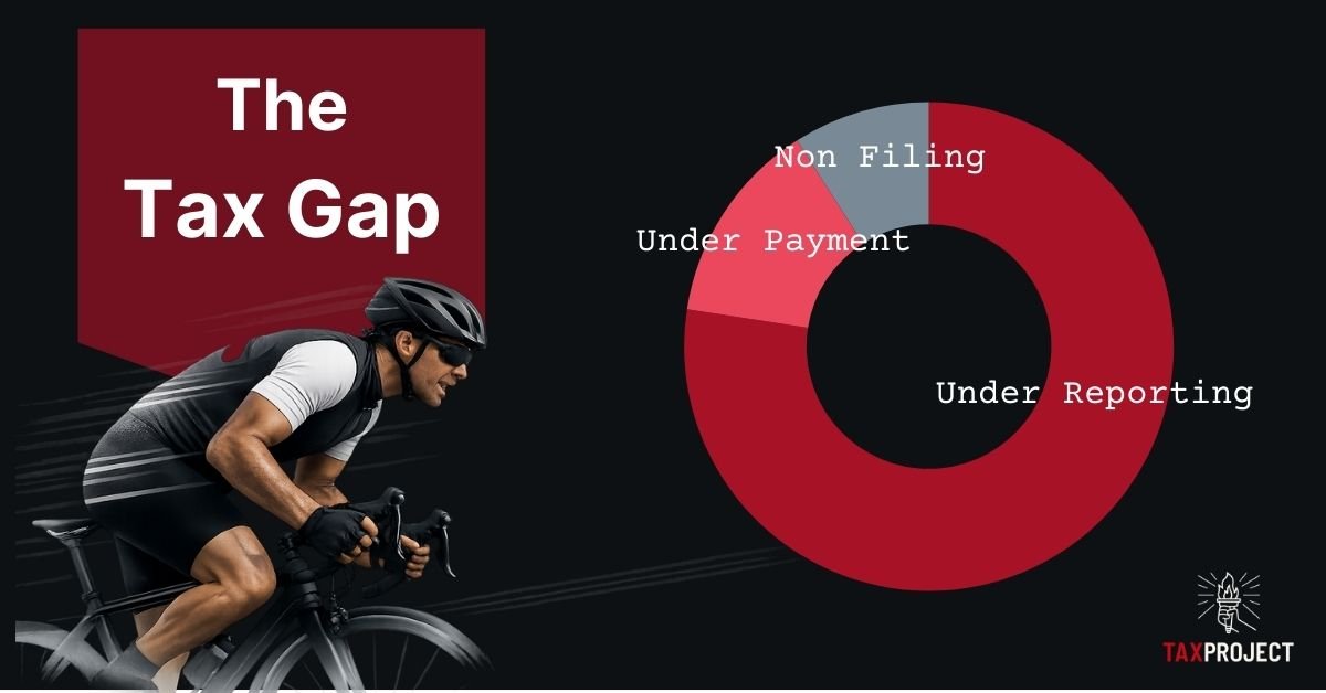 The Tax Gap The Tax Gap: Explainer