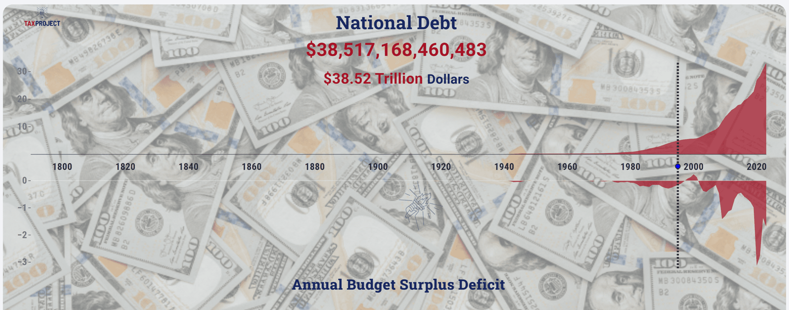 US National Debt Clock