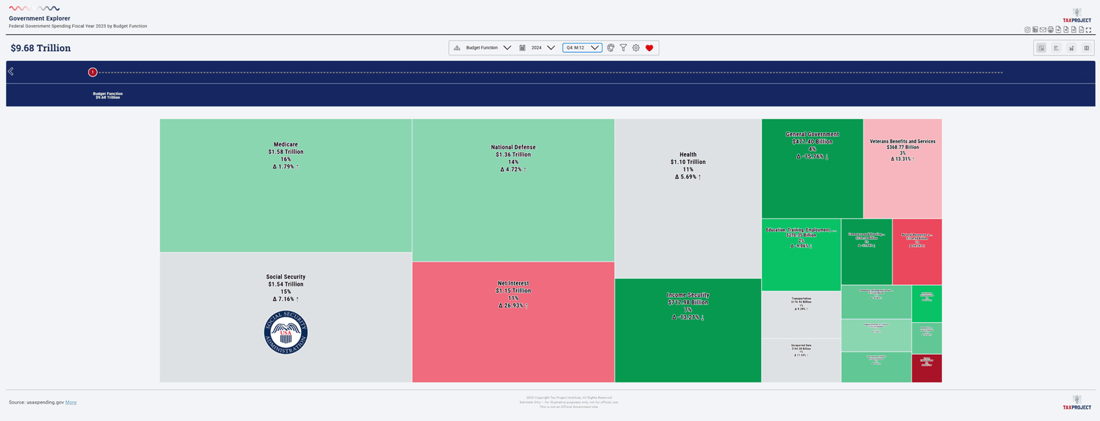 Government Spend Explorer