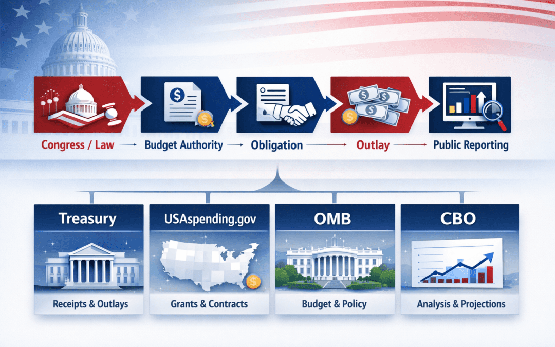 Government Spending: Obligations vs. Outlays explained
