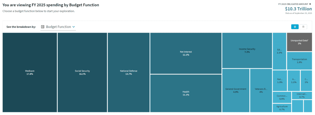 Government Spending: Obligations vs. Outlays explained 1