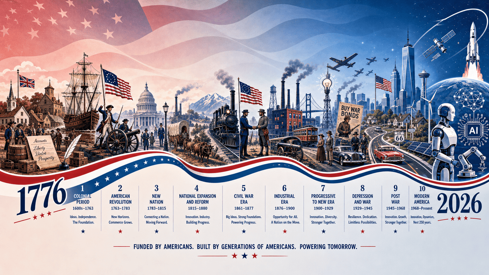 How Americans Funded and Built the Nation
