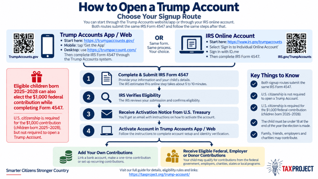 Trump Accounts: How to Sign Up and Add Money 1