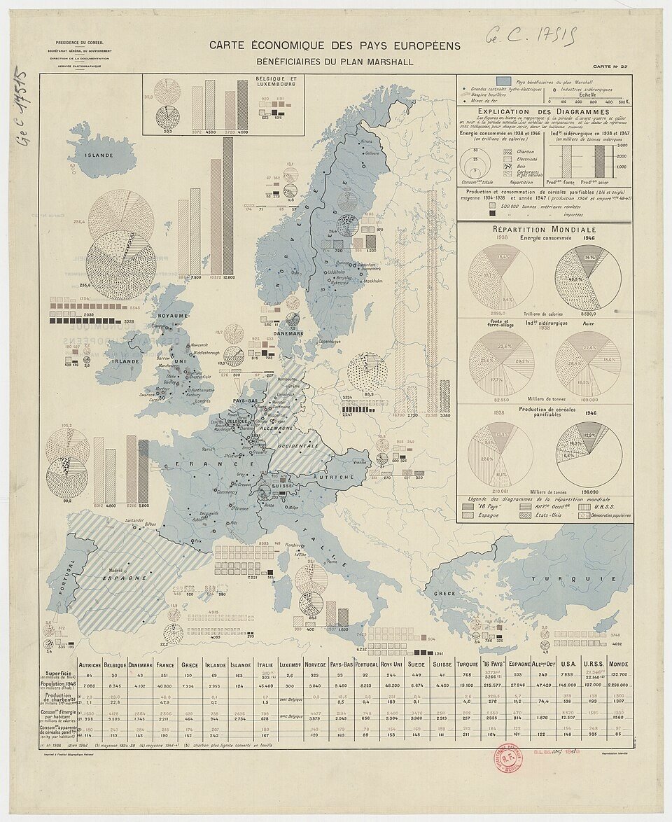 Marshall Plan