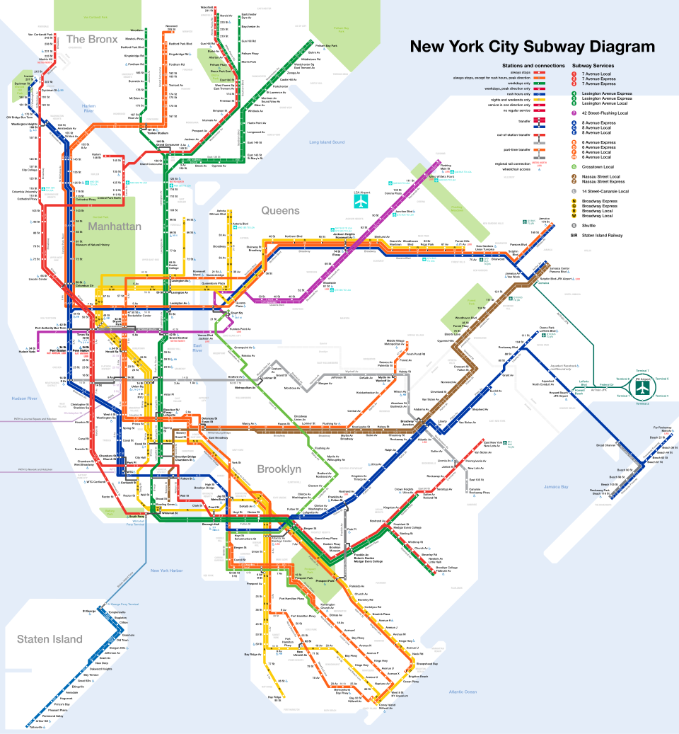 New York City Subway